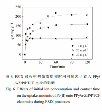α-磷酸锆离子交换性能:高效去除水中低浓度铅离子