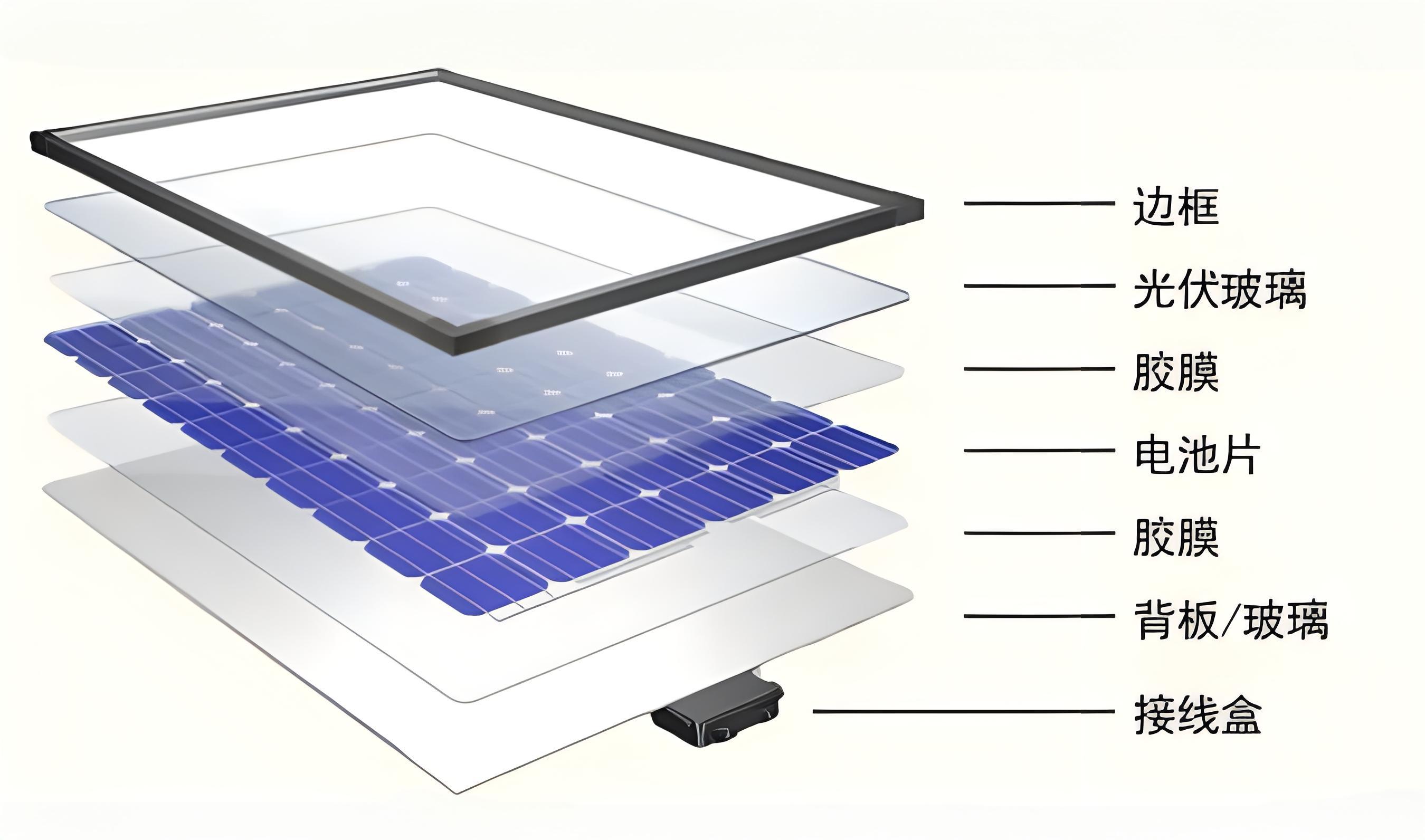 率先研发磷酸锆应用于光伏EVA胶膜抗PID效应的解决方案 率先研发磷酸锆应用于光伏EVA胶膜抗PID效应的解决方案
